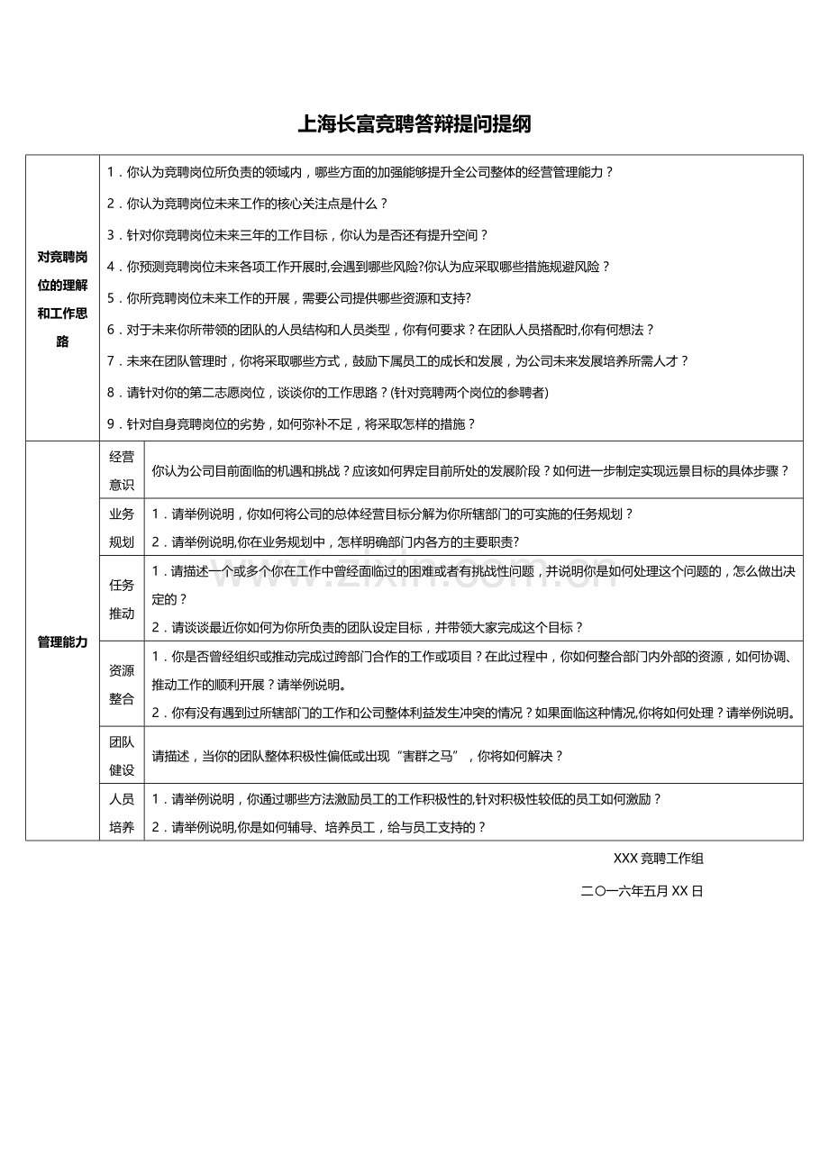 竞聘答辩提问提纲.doc_第1页