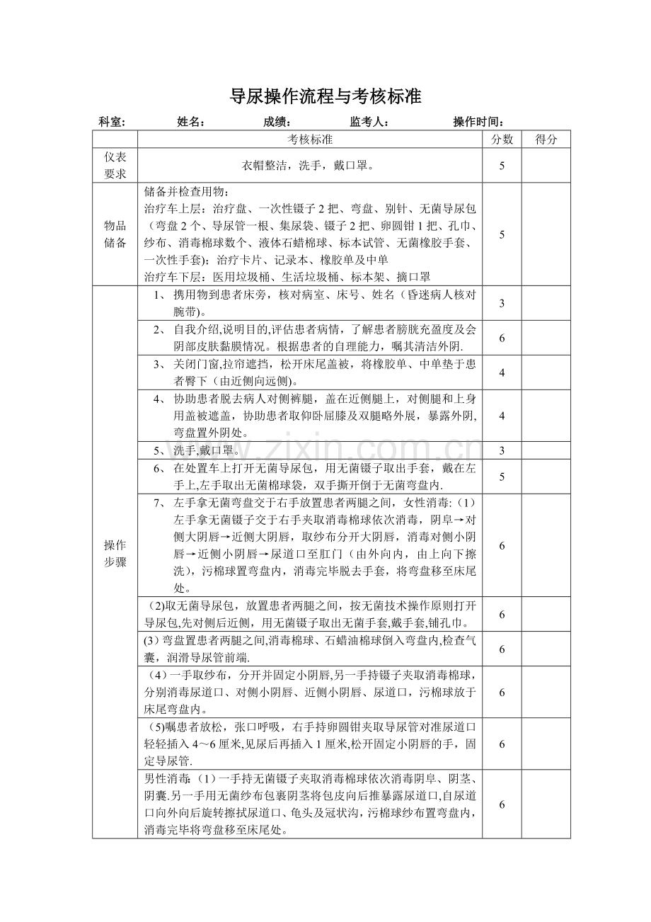 导尿操作流程与考核标准.doc_第1页