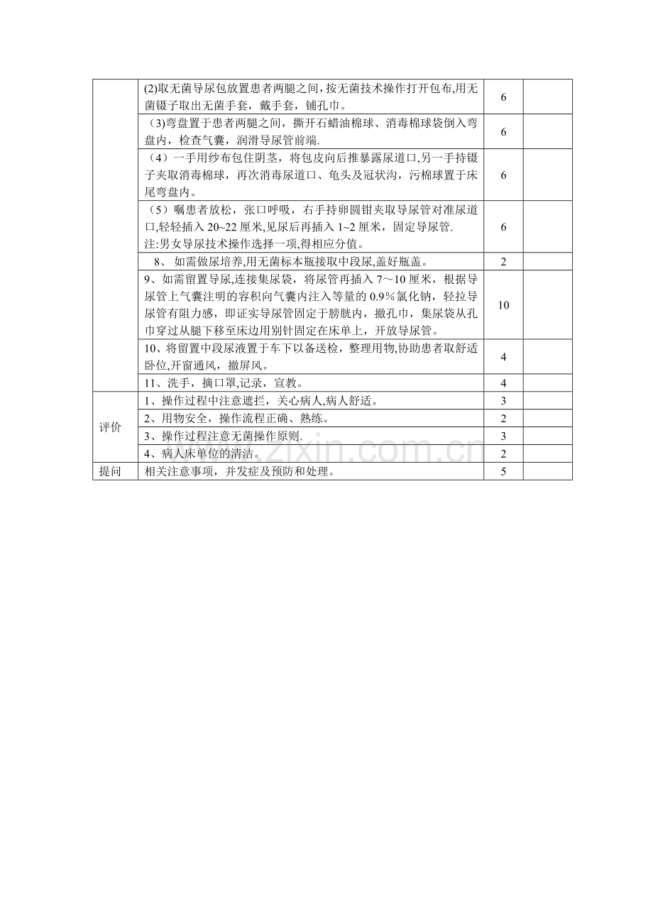 导尿操作流程与考核标准.doc_第2页