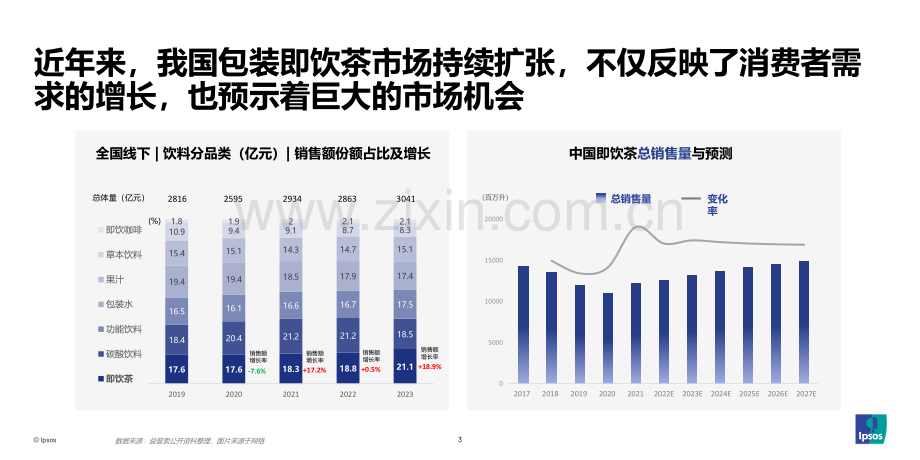 2024年包装即饮茶和植物饮料的市场和消费者洞察.pdf_第3页