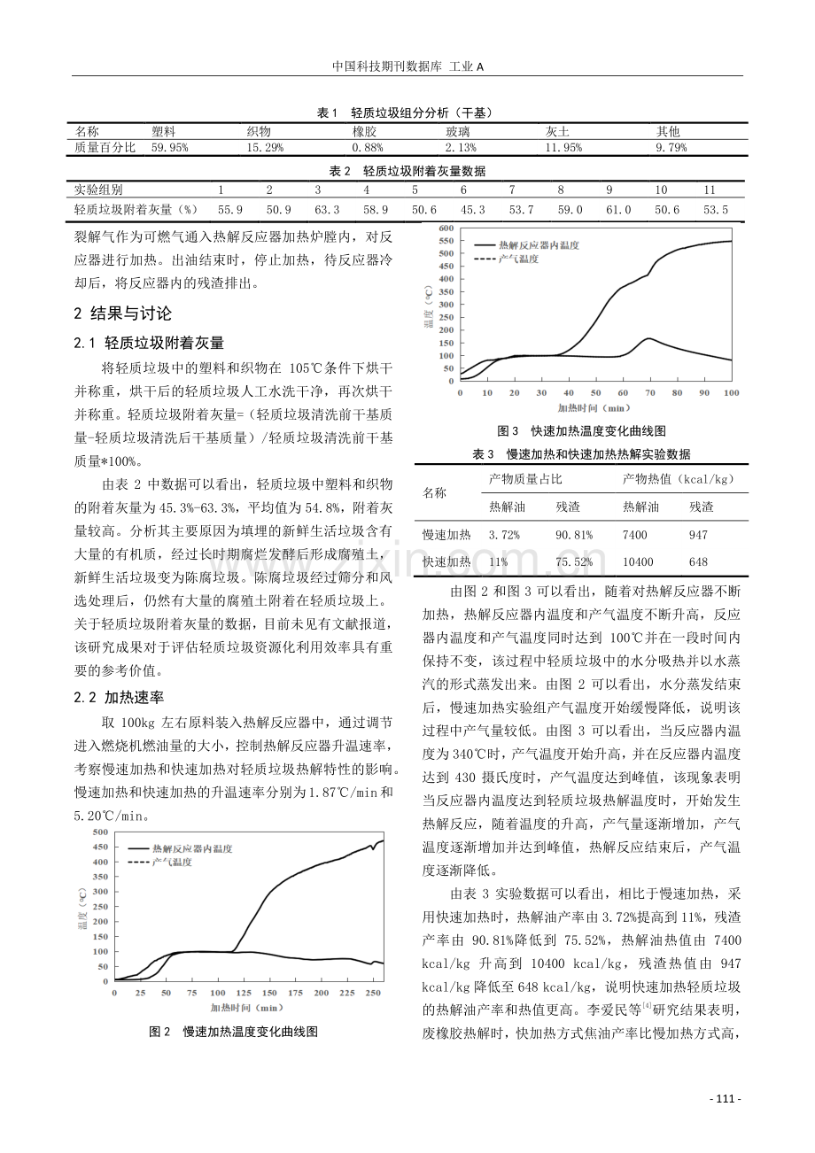 轻质垃圾热解制油试验研究.pdf_第2页