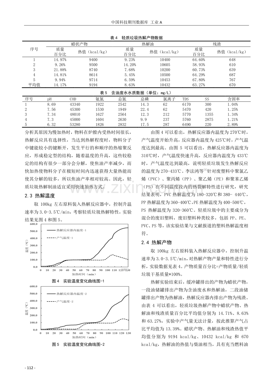 轻质垃圾热解制油试验研究.pdf_第3页