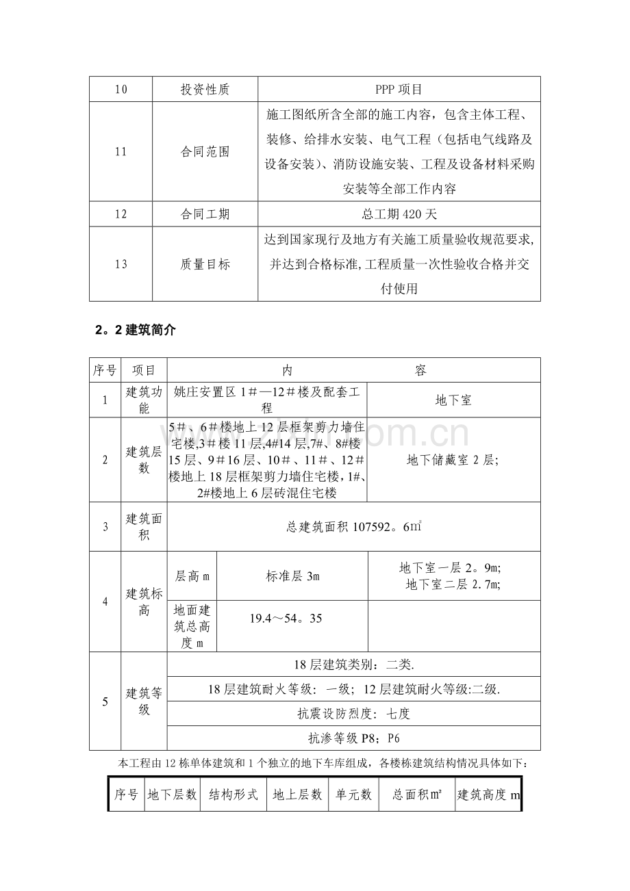 姚庄幼儿园外墙保温施工方案.doc_第3页