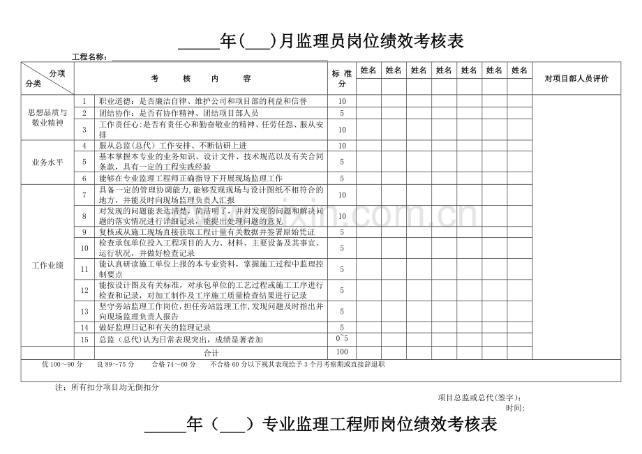 监理人员绩效考核表.doc_第1页