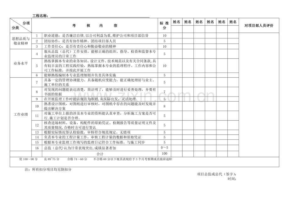 监理人员绩效考核表.doc_第2页