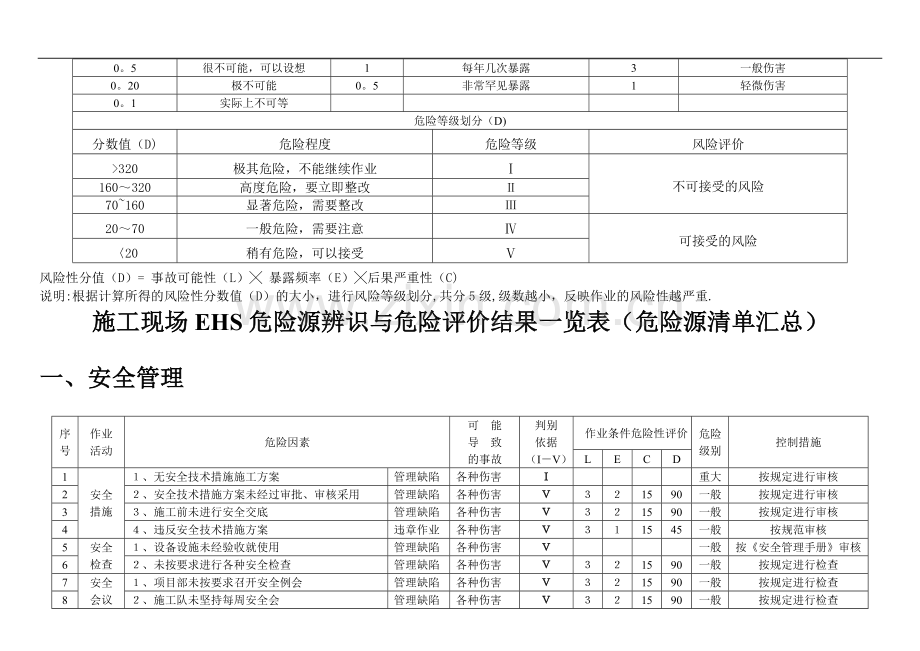 建筑施工危险源辨识及重大危险源清单.doc_第3页