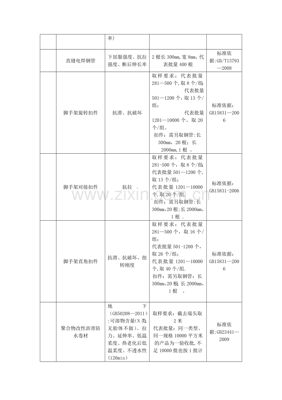 材料试验计划表一览.doc_第2页