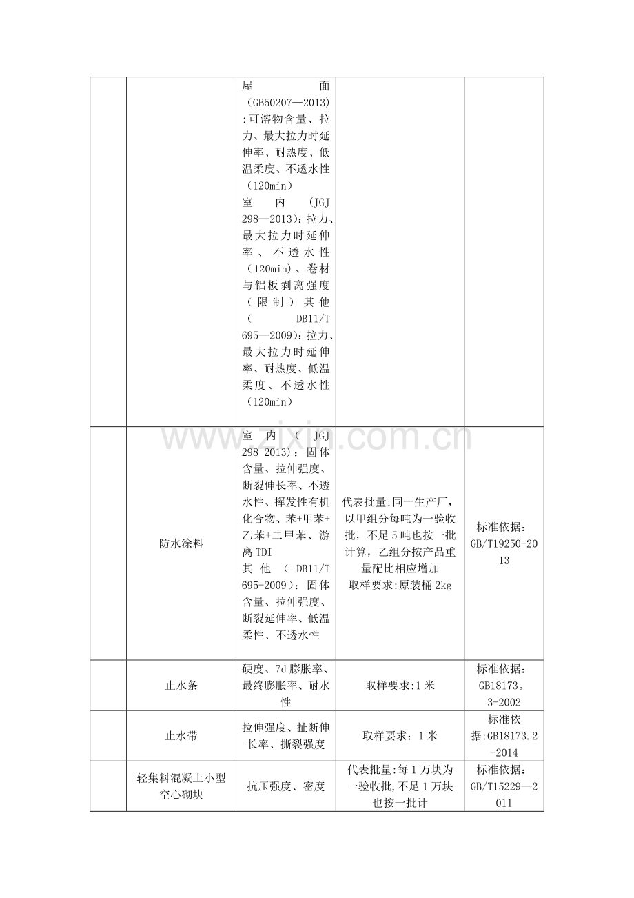 材料试验计划表一览.doc_第3页