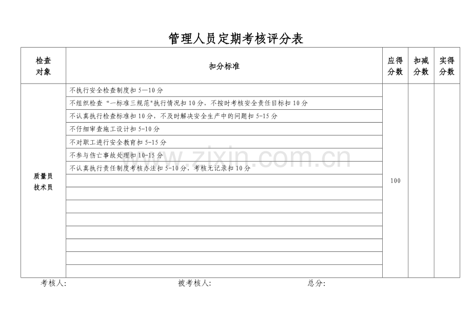 管理人员定期考核评分表.doc_第2页