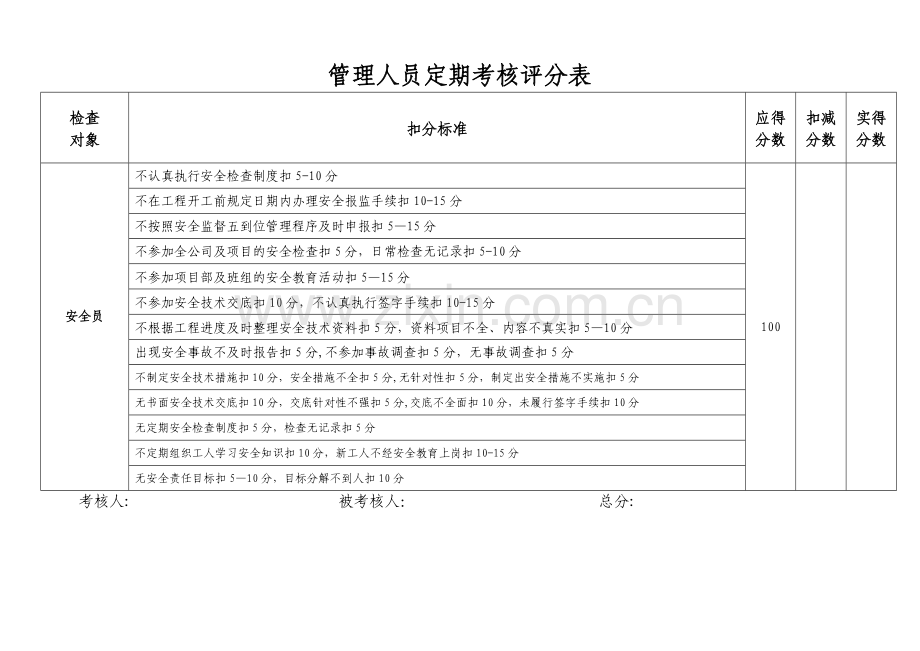 管理人员定期考核评分表.doc_第3页