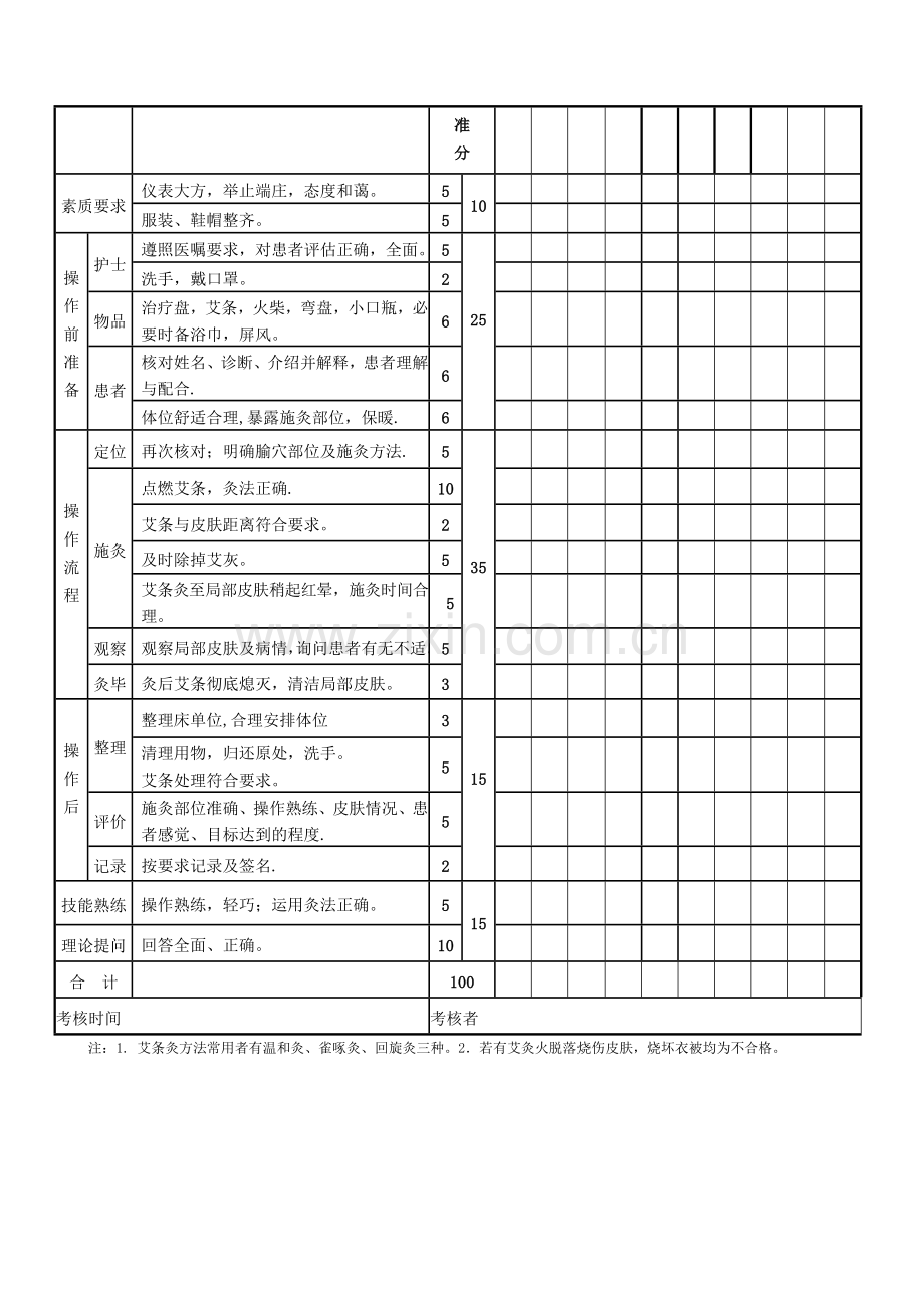 艾条灸法规范及操作流程.doc_第2页