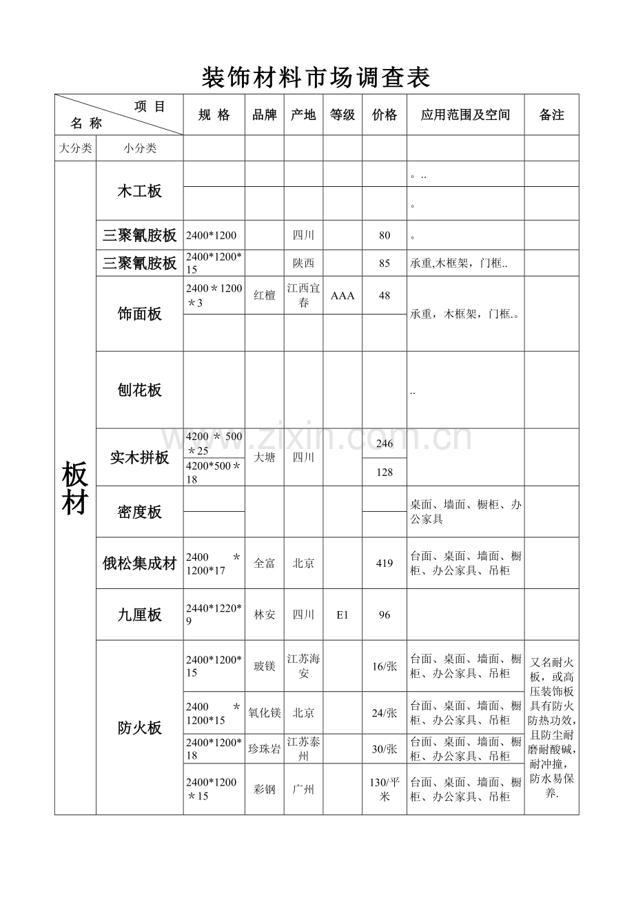 装饰材料调查表.doc_第2页