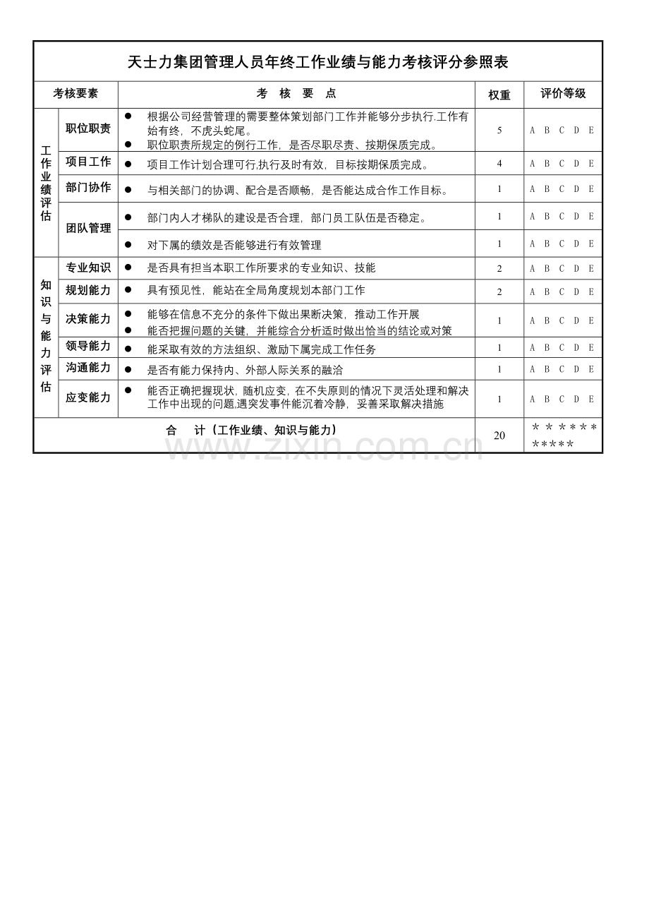 管理人员工作业绩考核表(权重参考).doc_第2页