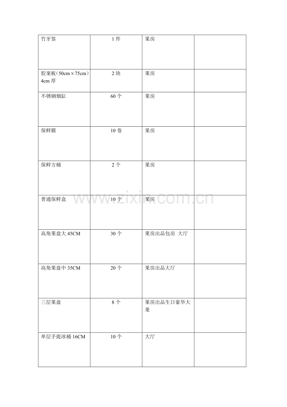 王妃酒吧开业物品采购清单.doc_第3页