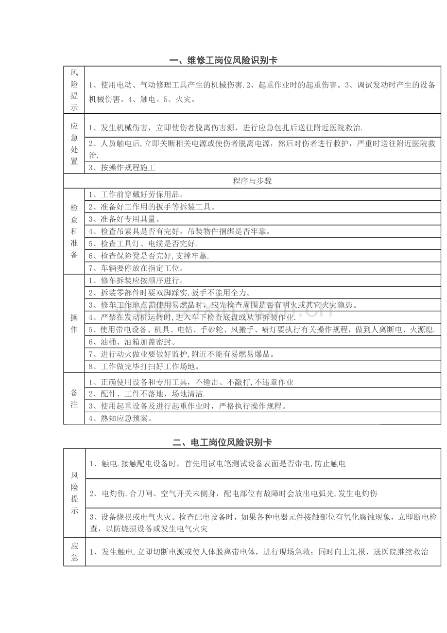 常见岗位风险识别卡.doc_第1页