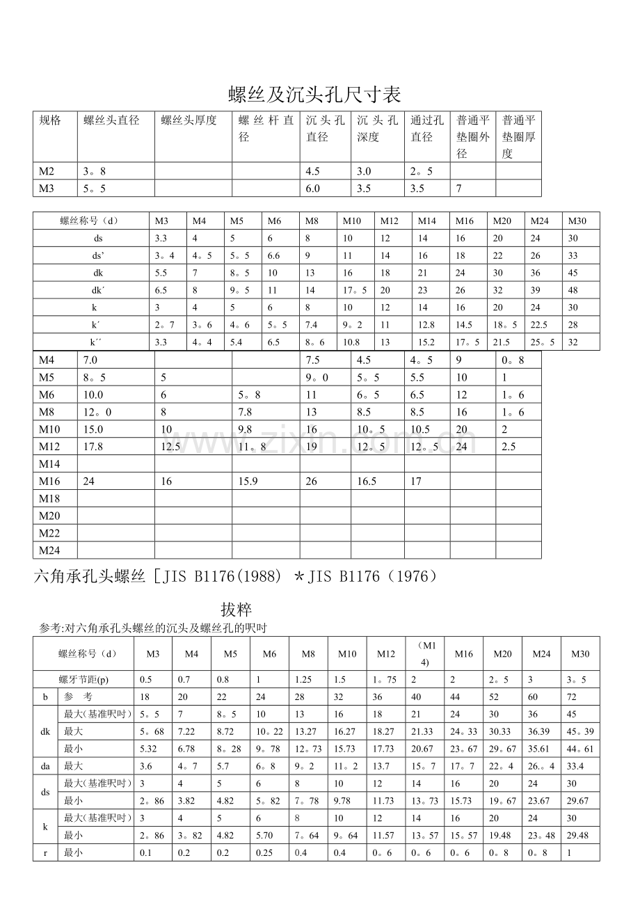 螺丝和沉头孔尺寸规格表-内六角尺寸规格-沉孔尺寸.doc_第1页