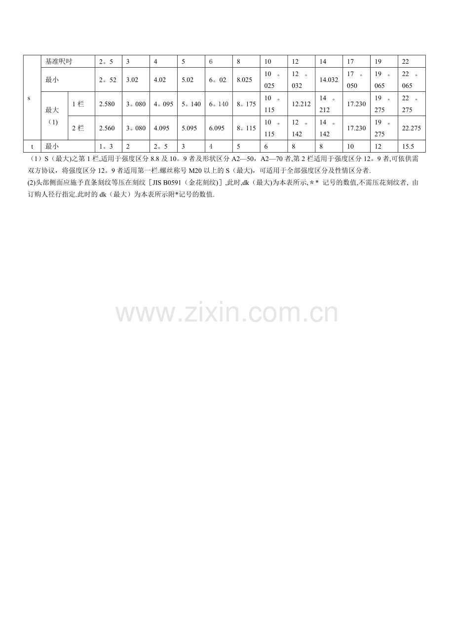 螺丝和沉头孔尺寸规格表-内六角尺寸规格-沉孔尺寸.doc_第2页