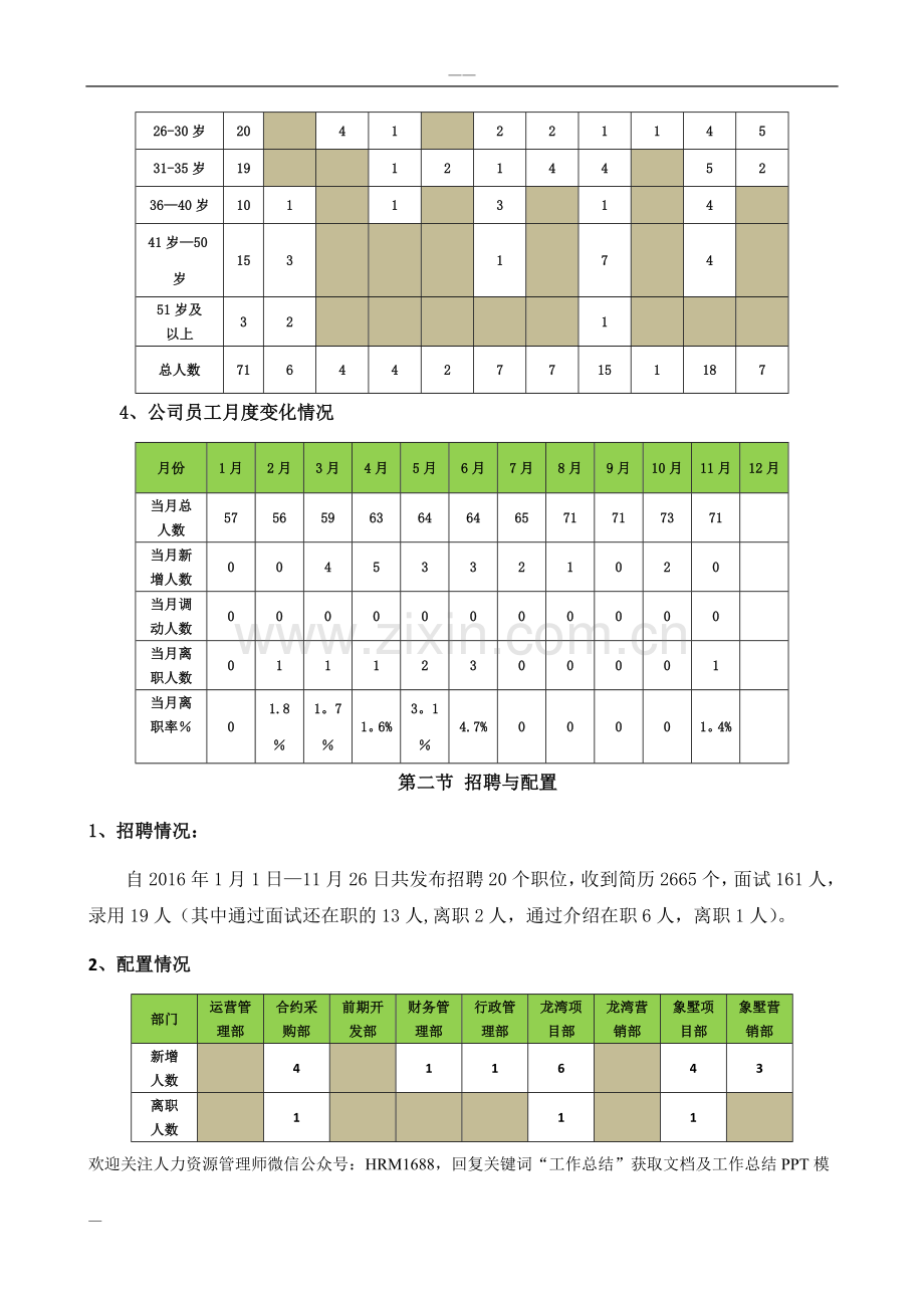 人力资源部年度工作总结与计划范本.doc_第2页