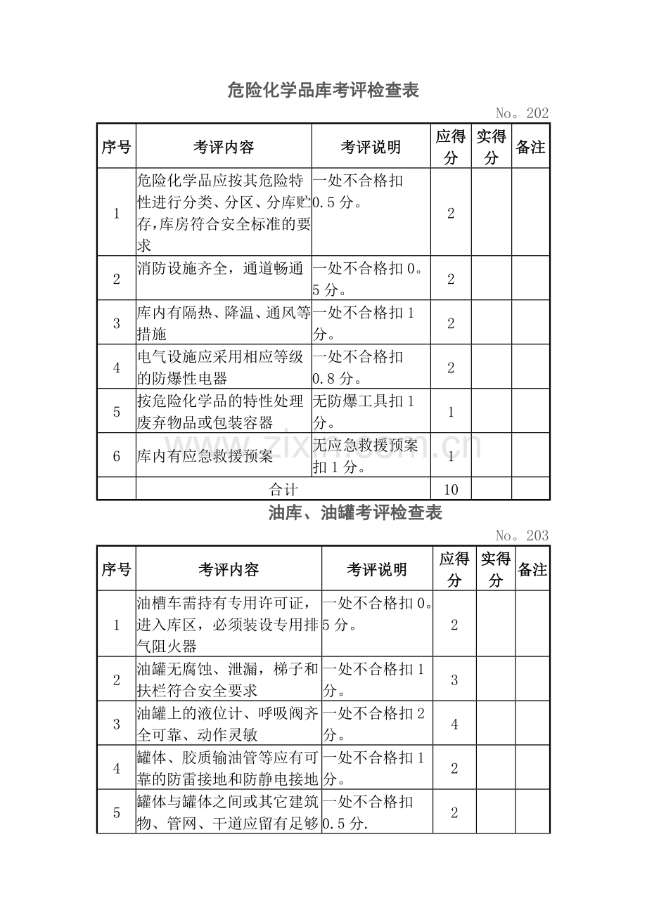 设备设施安全考评检查表.doc_第2页