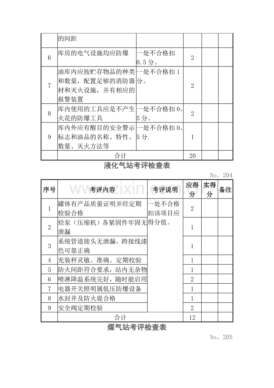 设备设施安全考评检查表.doc_第3页