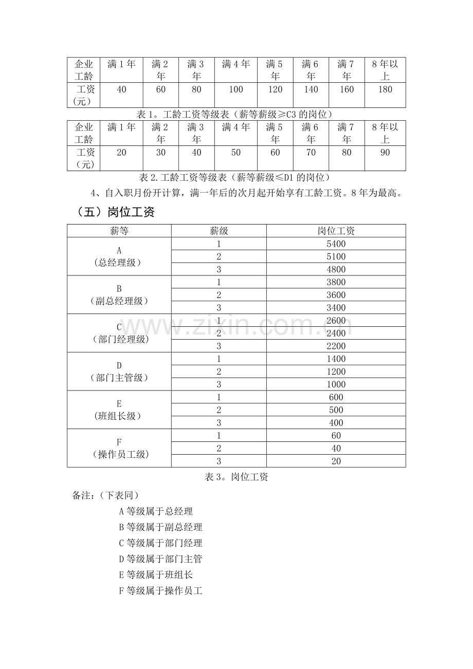 生产型企业薪酬管理制度.doc_第3页