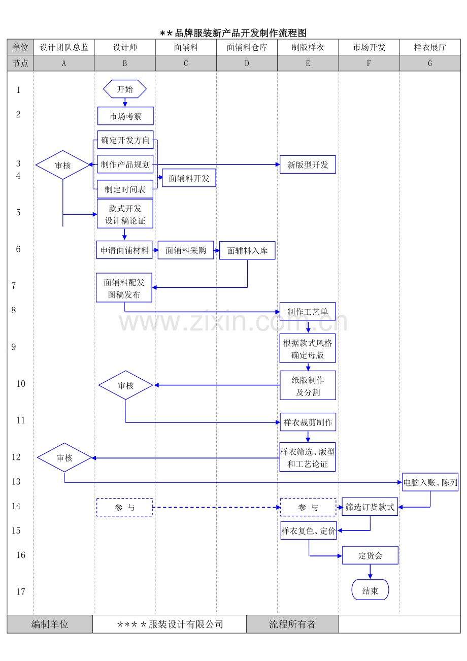 服装产品开发制作流程图11.doc_第1页