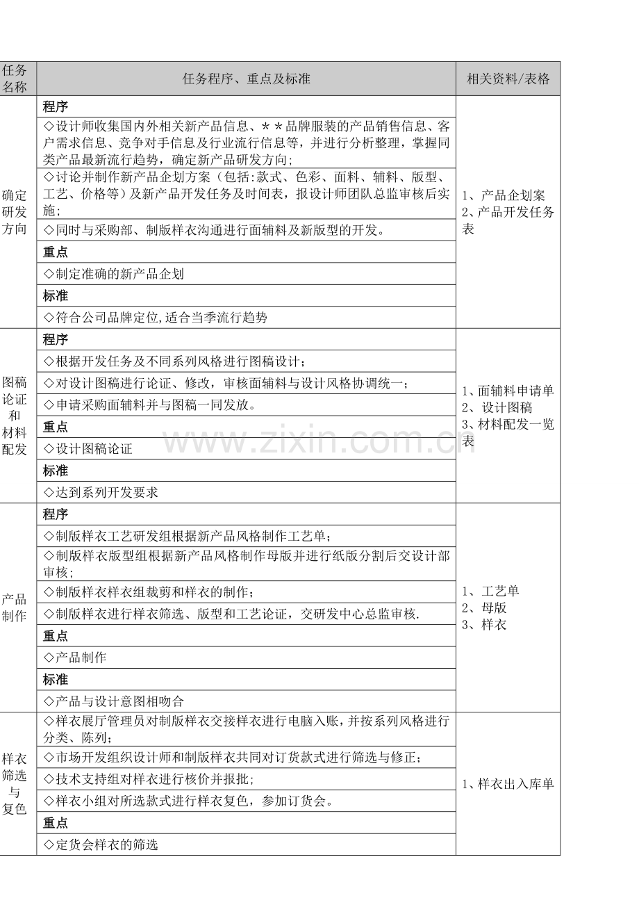 服装产品开发制作流程图11.doc_第2页