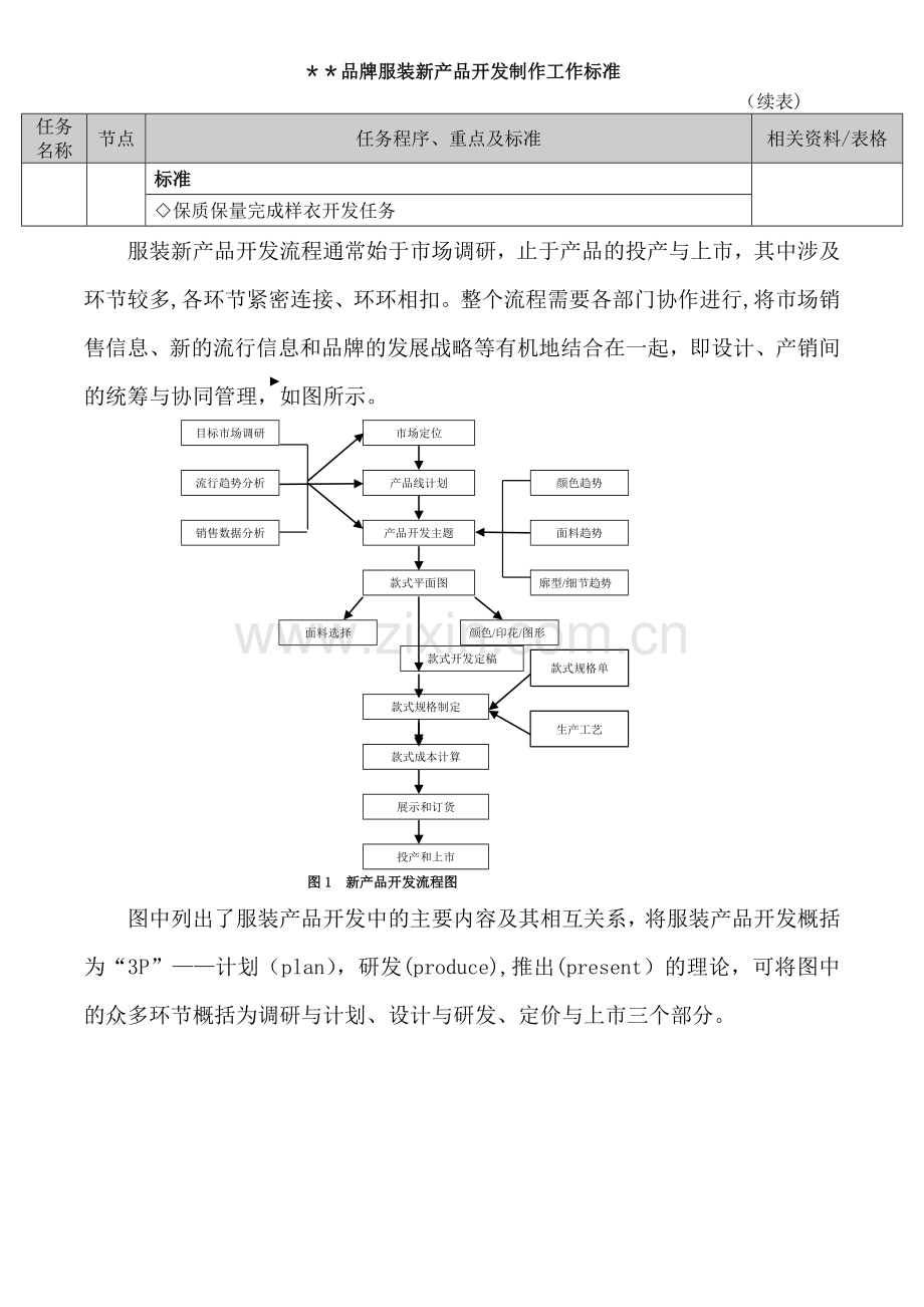 服装产品开发制作流程图11.doc_第3页