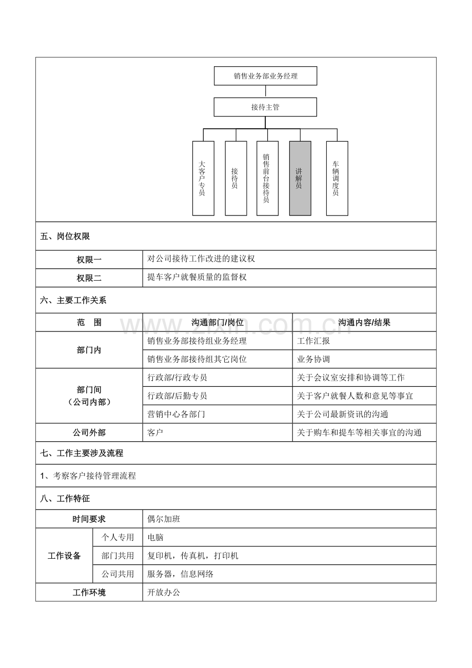 讲解员岗位说明书.docx_第2页