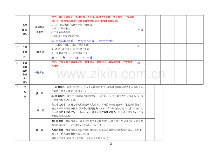 研发人员考核表.docx_第2页