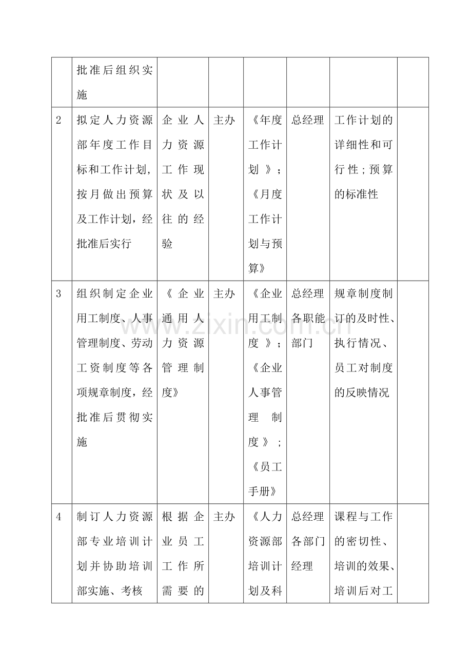 焊接岗位说明书.doc_第2页