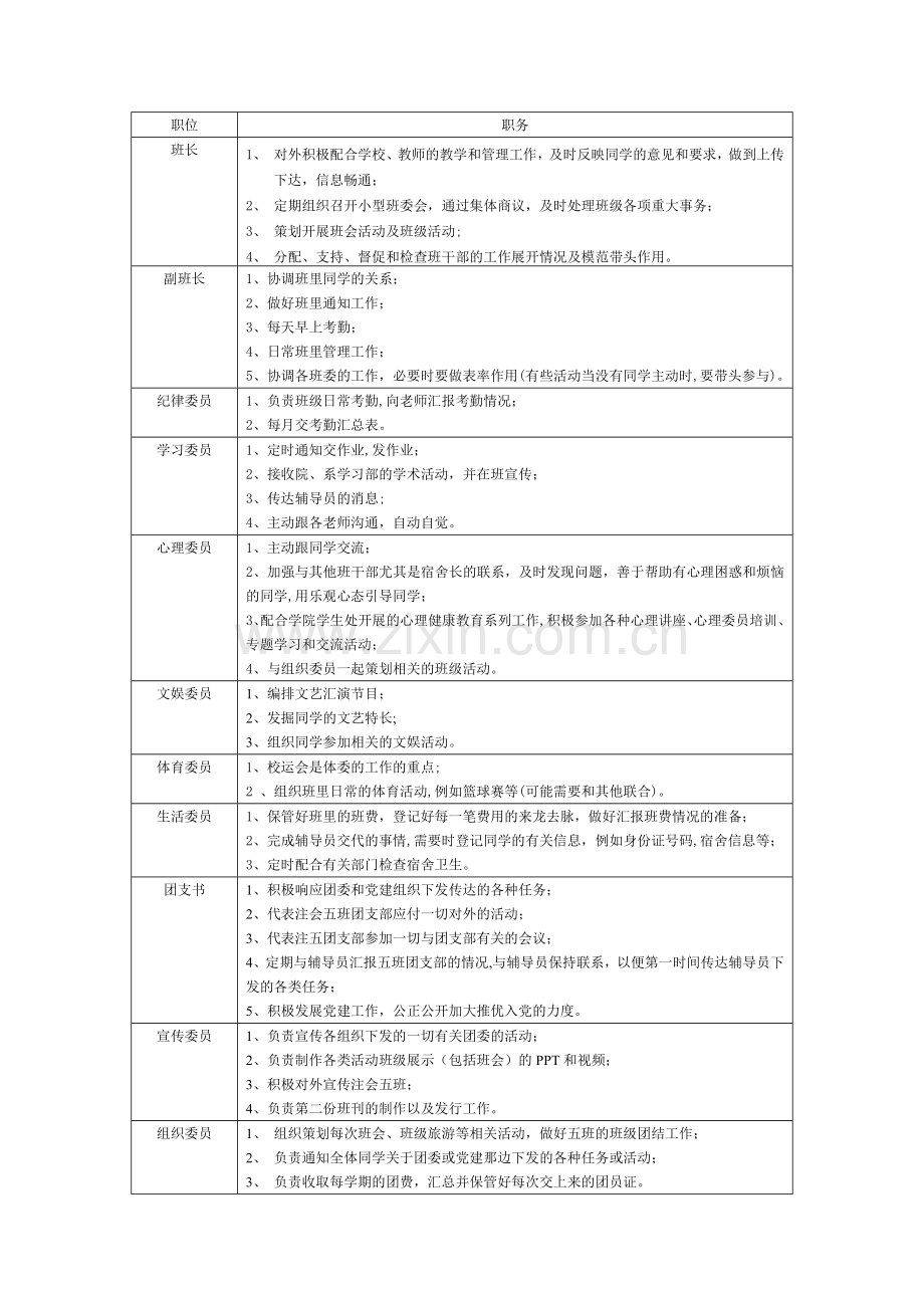 班委职责明细表.doc_第1页