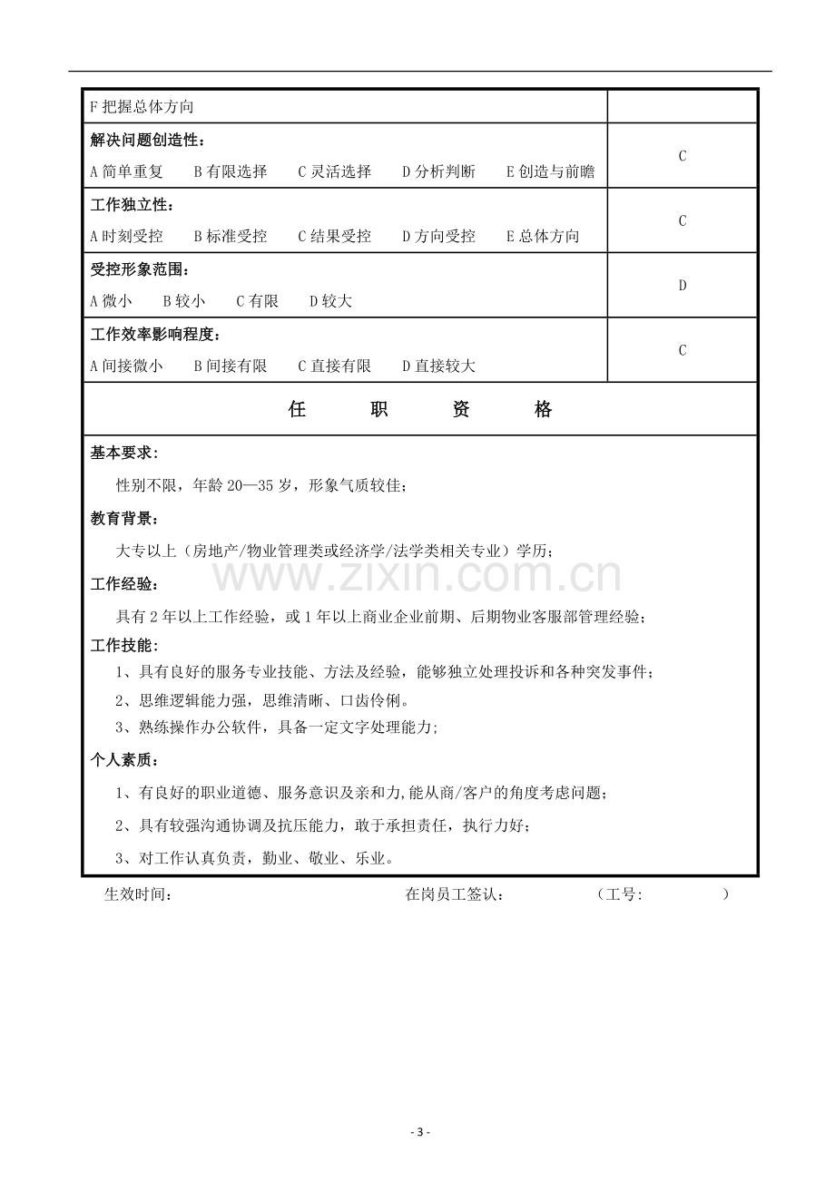 物业岗位职责说明书(详解).doc_第3页