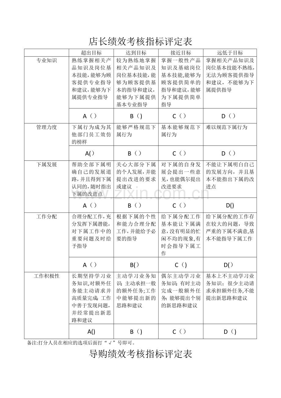 建材导购绩效考核评定表.doc_第1页