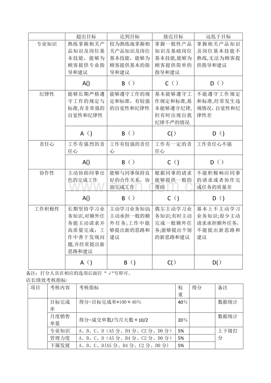 建材导购绩效考核评定表.doc_第2页