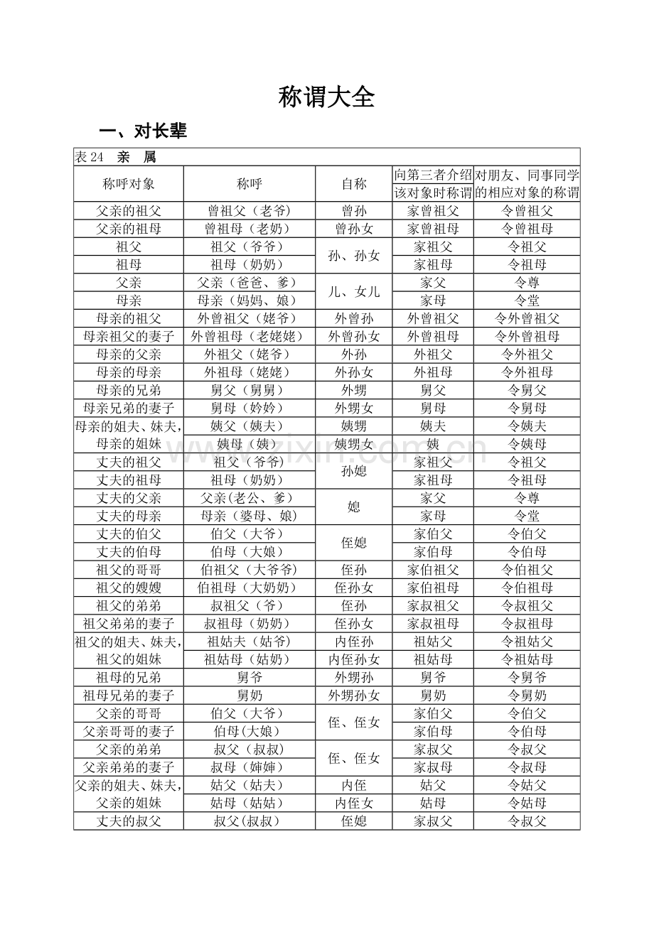 称谓大全(表格).doc_第1页