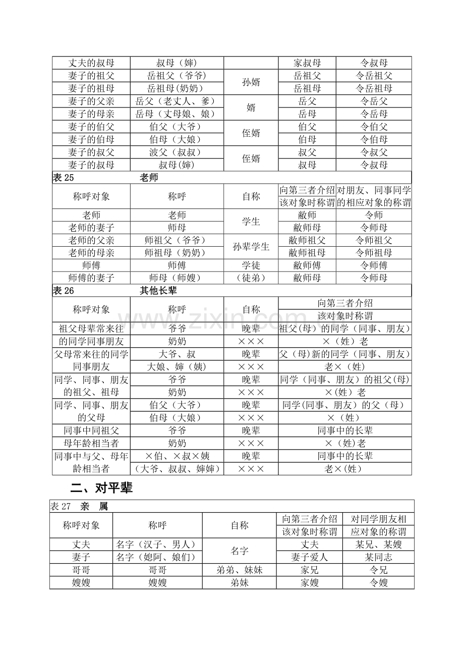 称谓大全(表格).doc_第2页