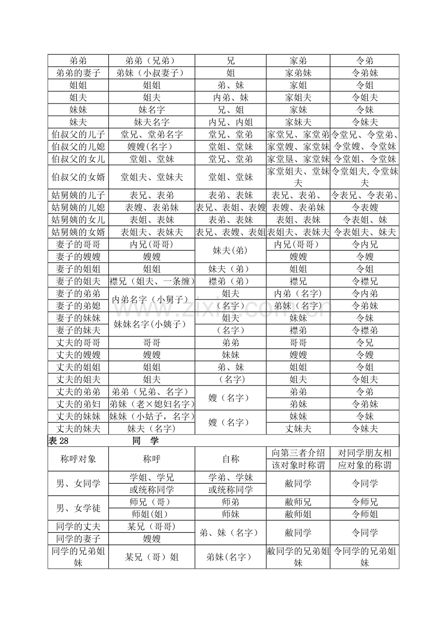 称谓大全(表格).doc_第3页