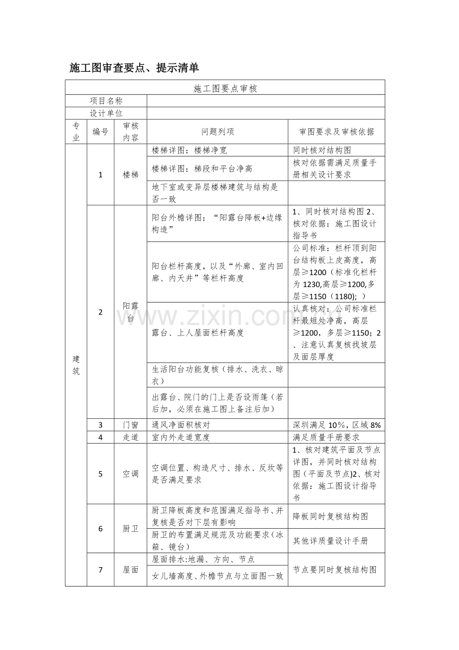 建筑工程施工图审查要点、提示清单.doc_第1页