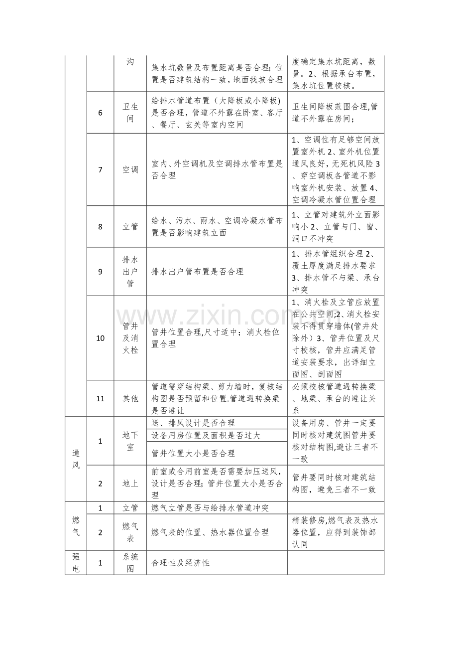 建筑工程施工图审查要点、提示清单.doc_第3页