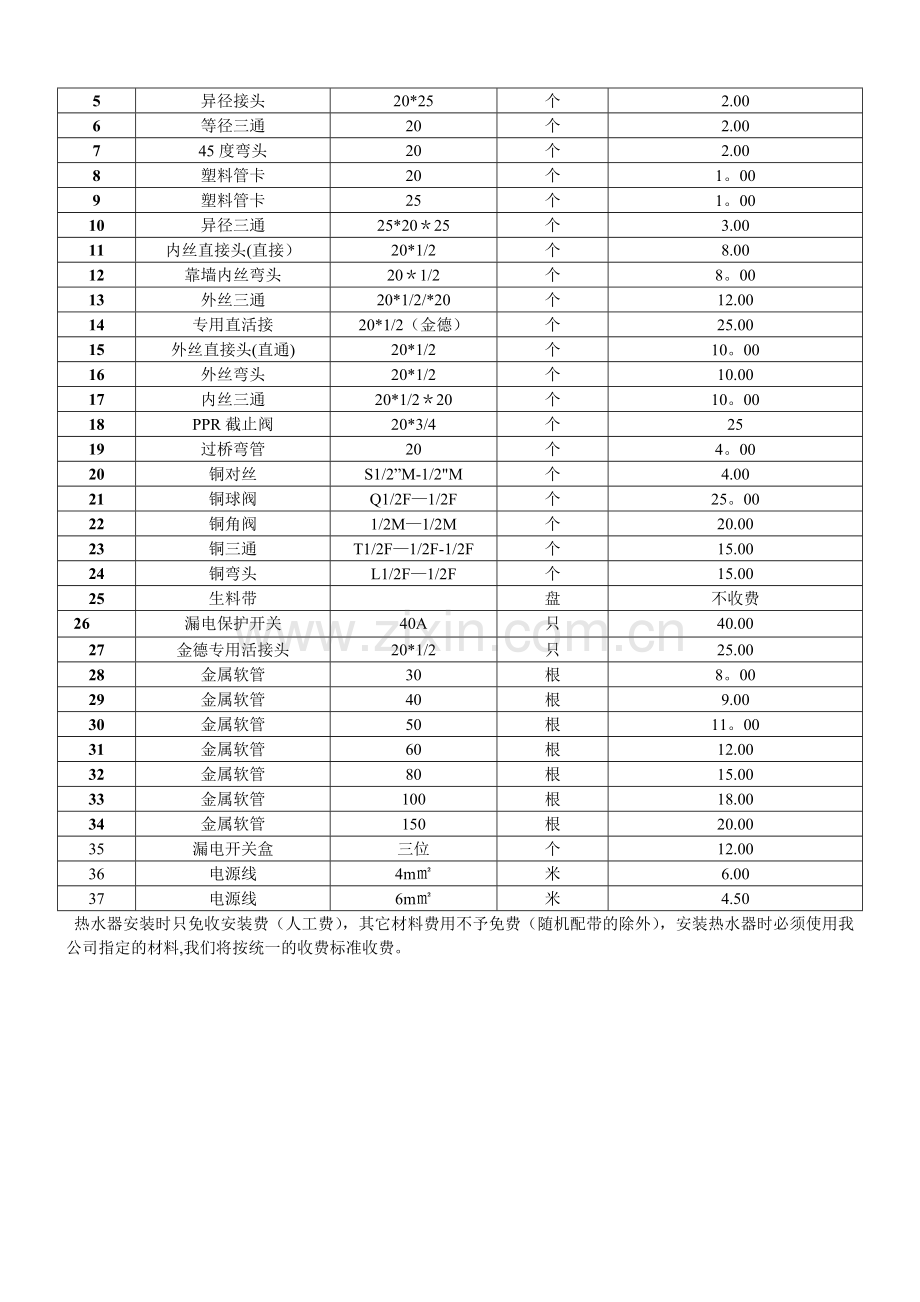 电器上门安装人员管理规定.doc_第3页