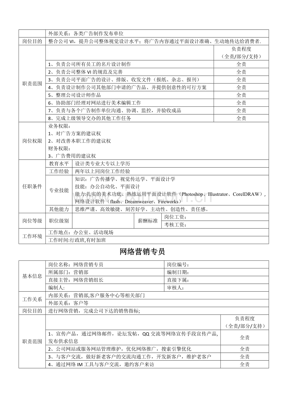 装饰公司职位说明书.doc_第2页