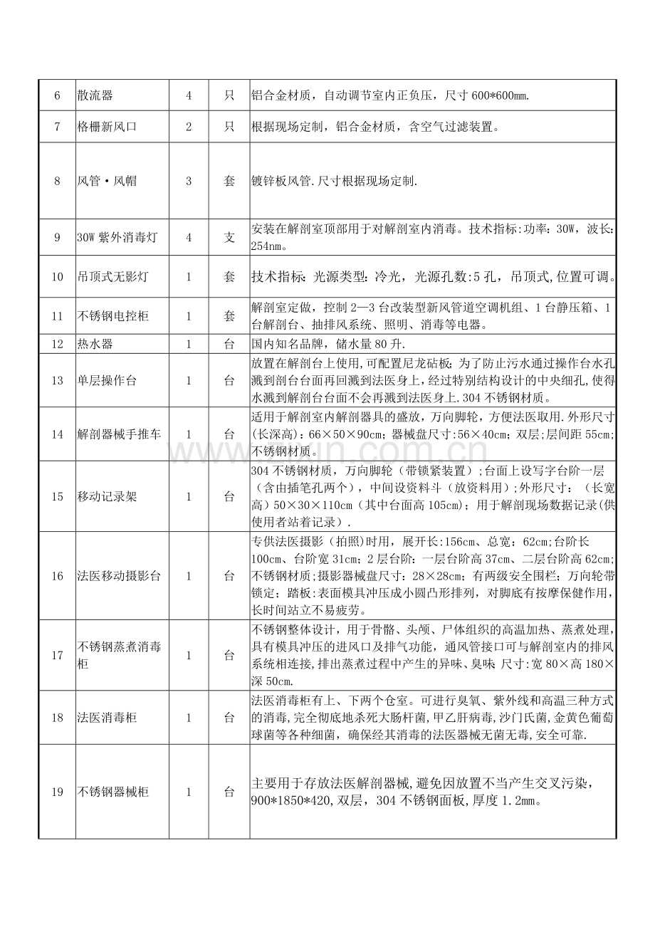 一、采购内容法医解剖实验室及相关设备采购项目.doc_第2页