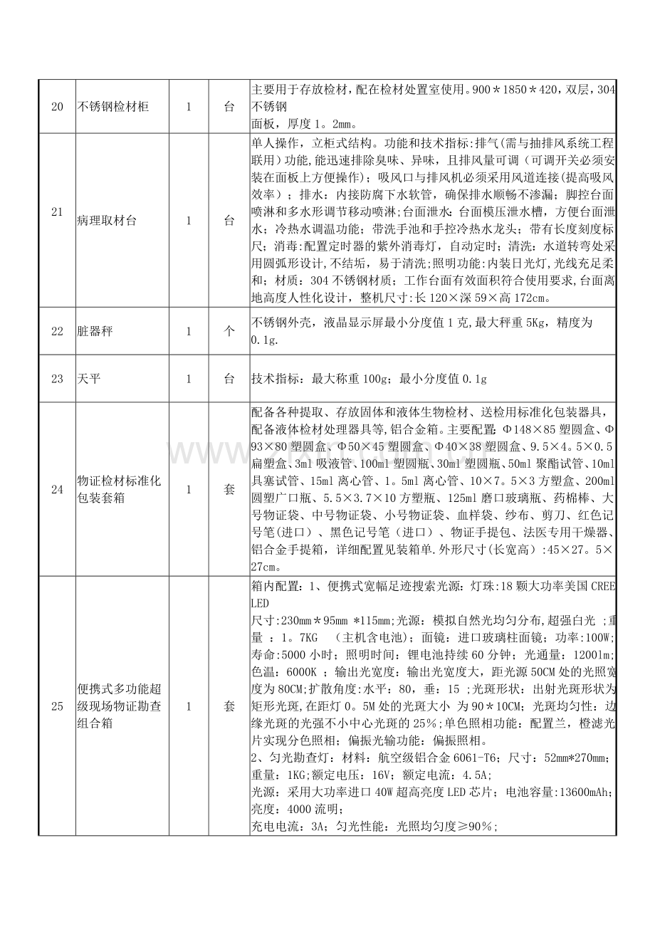 一、采购内容法医解剖实验室及相关设备采购项目.doc_第3页