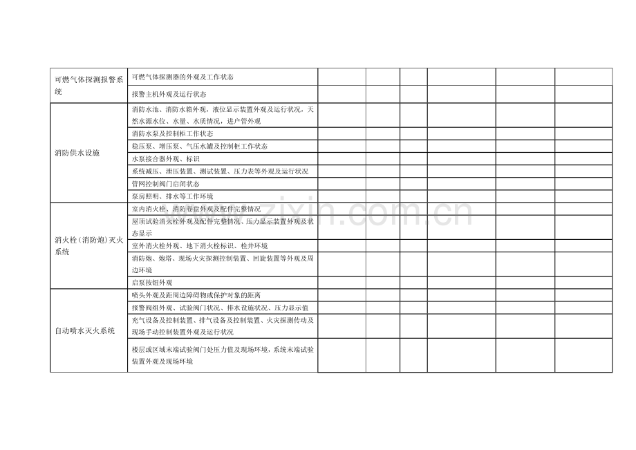 建筑消防设施巡查记录表(本单位每天一次).doc_第2页