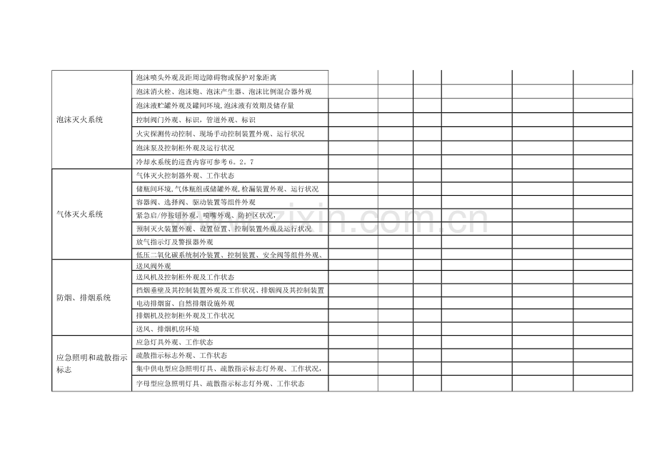 建筑消防设施巡查记录表(本单位每天一次).doc_第3页