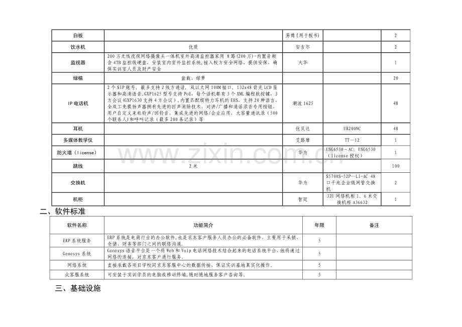 电子商务实训基地建设标准.doc_第2页