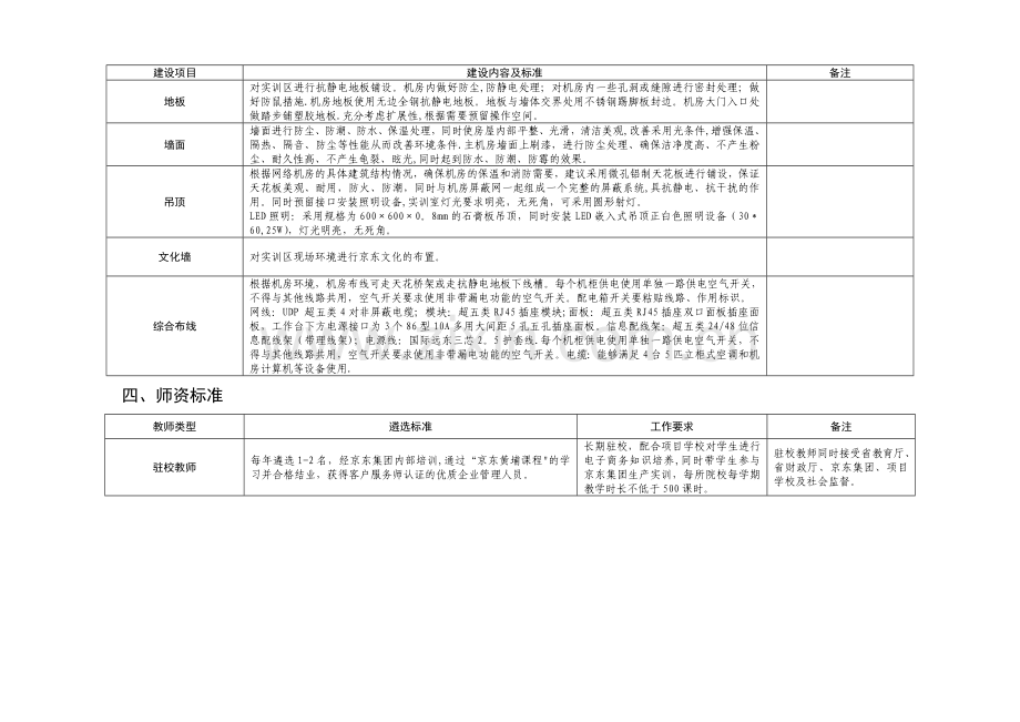 电子商务实训基地建设标准.doc_第3页