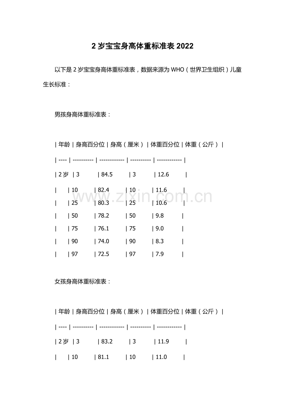 2岁宝宝身高体重标准表2022.docx_第1页