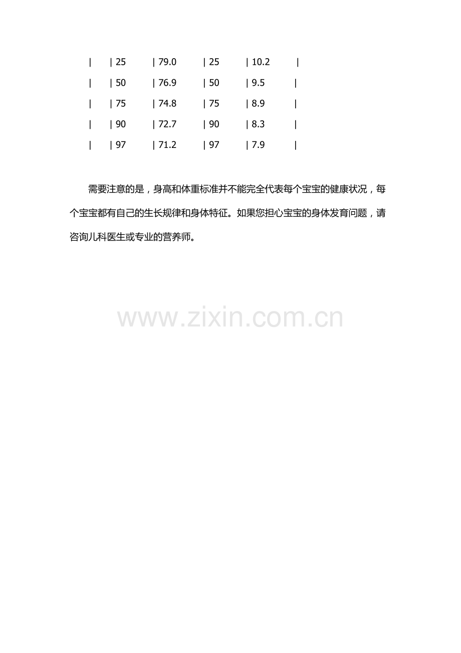 2岁宝宝身高体重标准表2022.docx_第2页